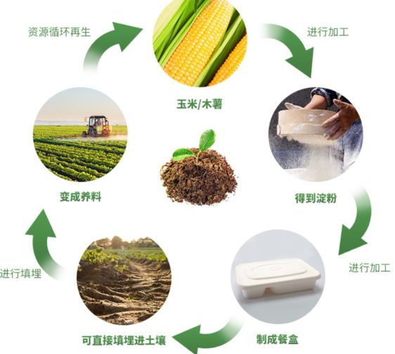 如何找到好的环保餐具厂家